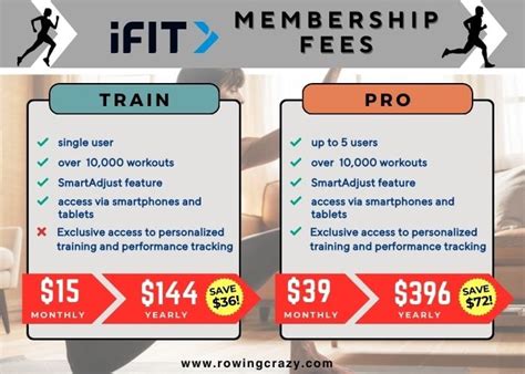 ifit monthly membership